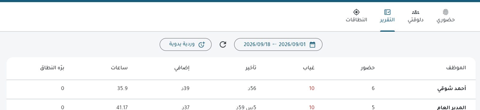 تقرير الحضور: أيام الحضور والغياب والتأخير لكل موظف