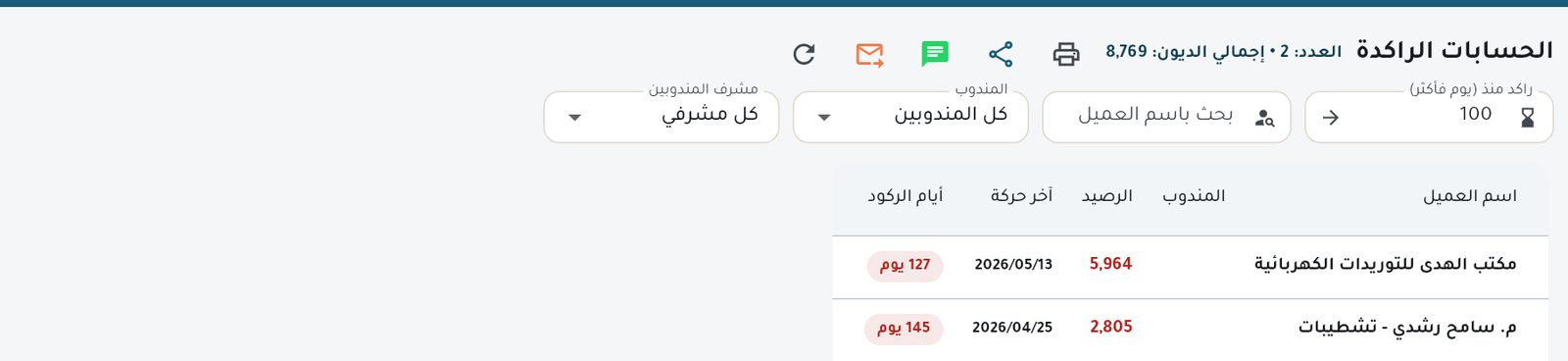 الحسابات الراكدة: عملاء لم يتعاملوا من أكثر من 100 يوم وعليهم أرصدة