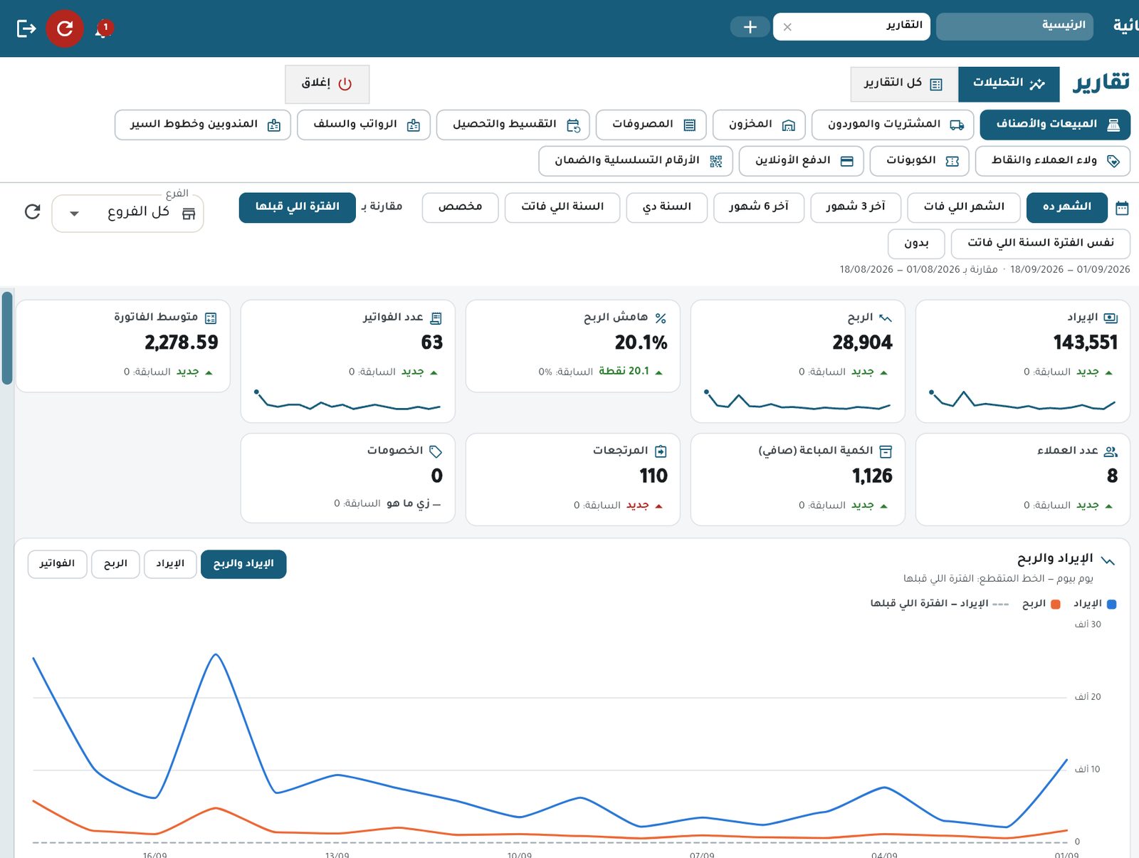 صفحة التقارير
